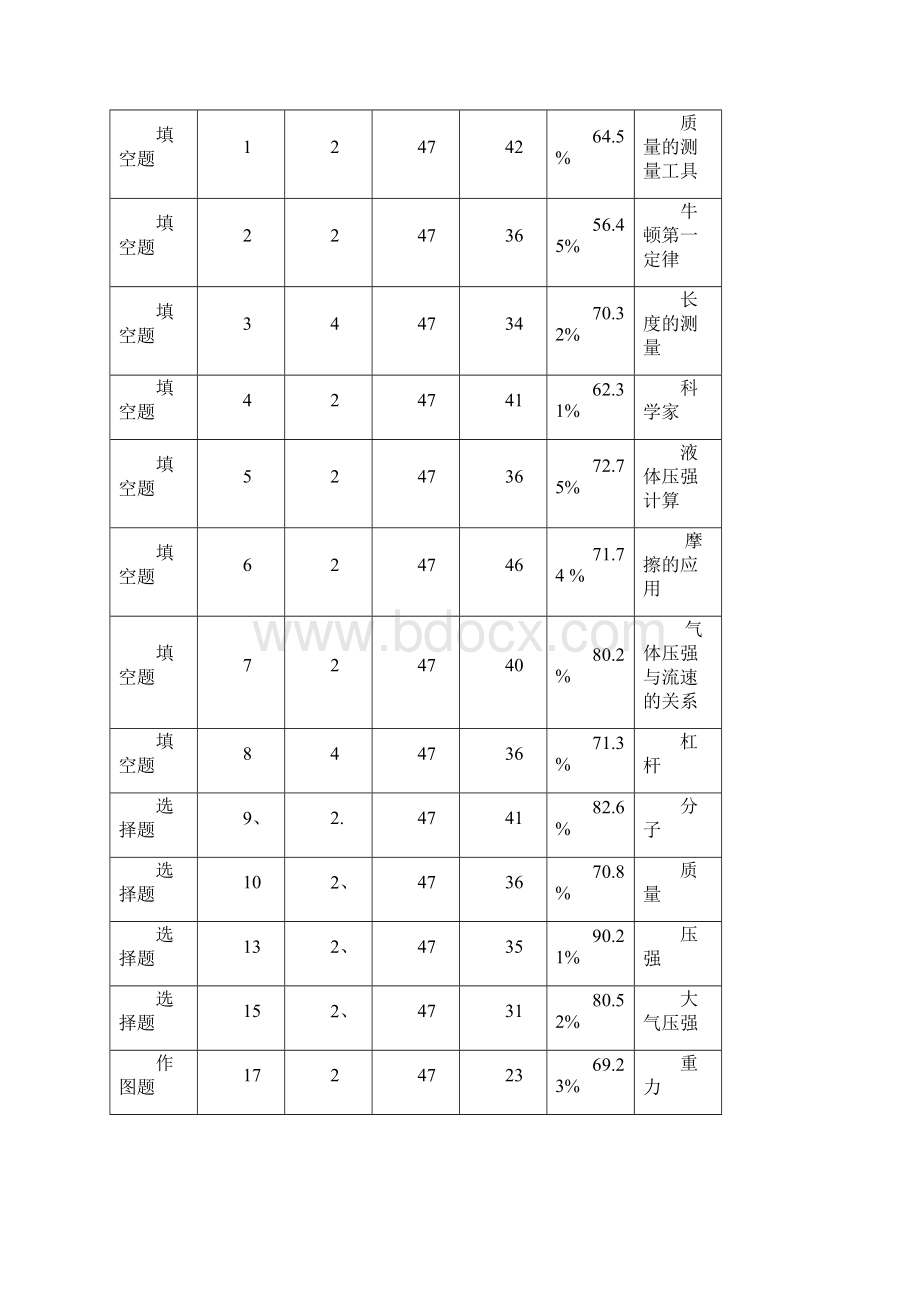 教 师 质 量 分 析 doc.docx_第3页