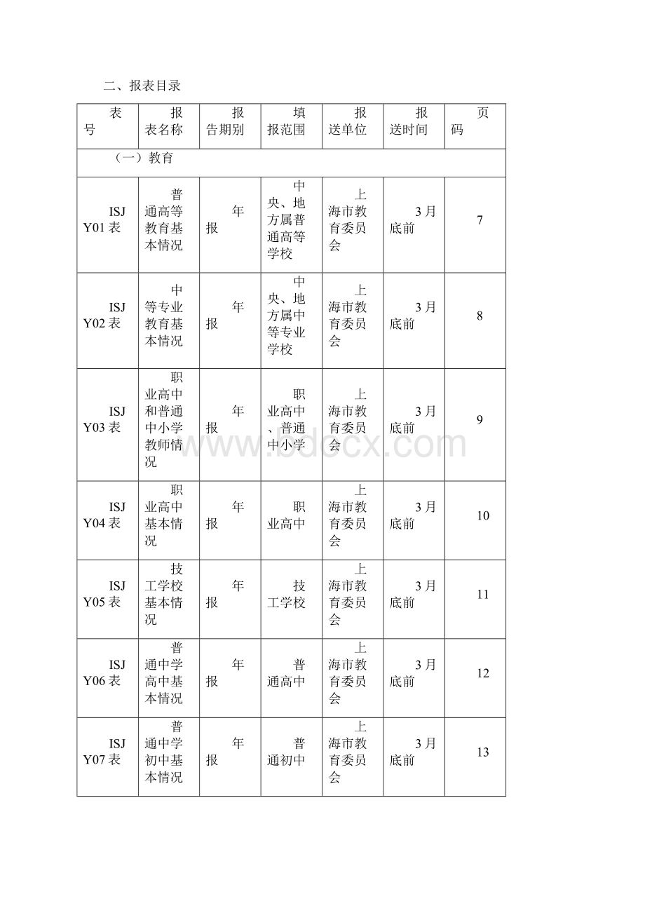 上海市社会综合统计报表制度Word下载.docx_第3页