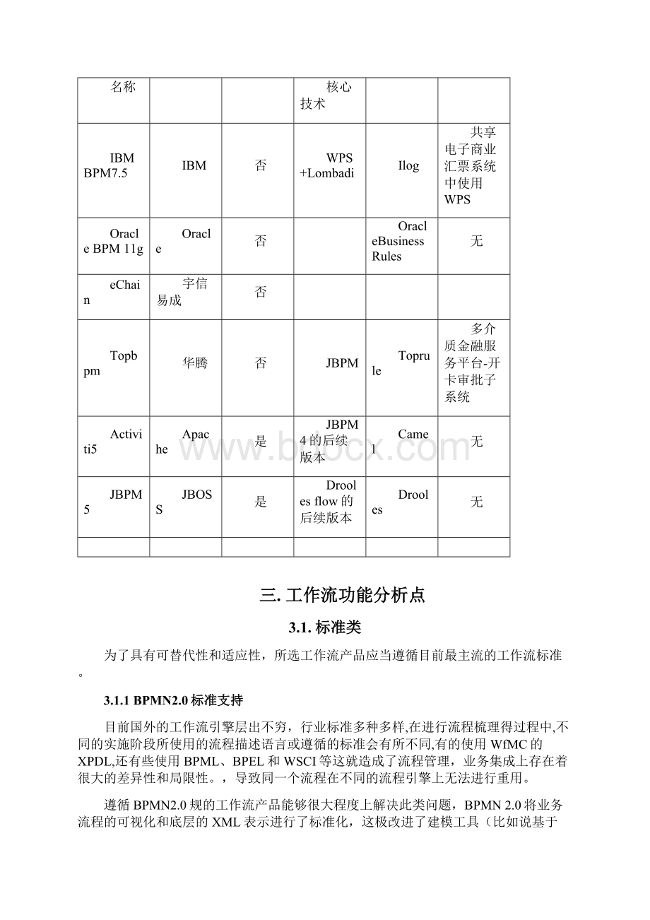 国内外主流工作流引擎与规则引擎分析报告Word下载.docx_第2页