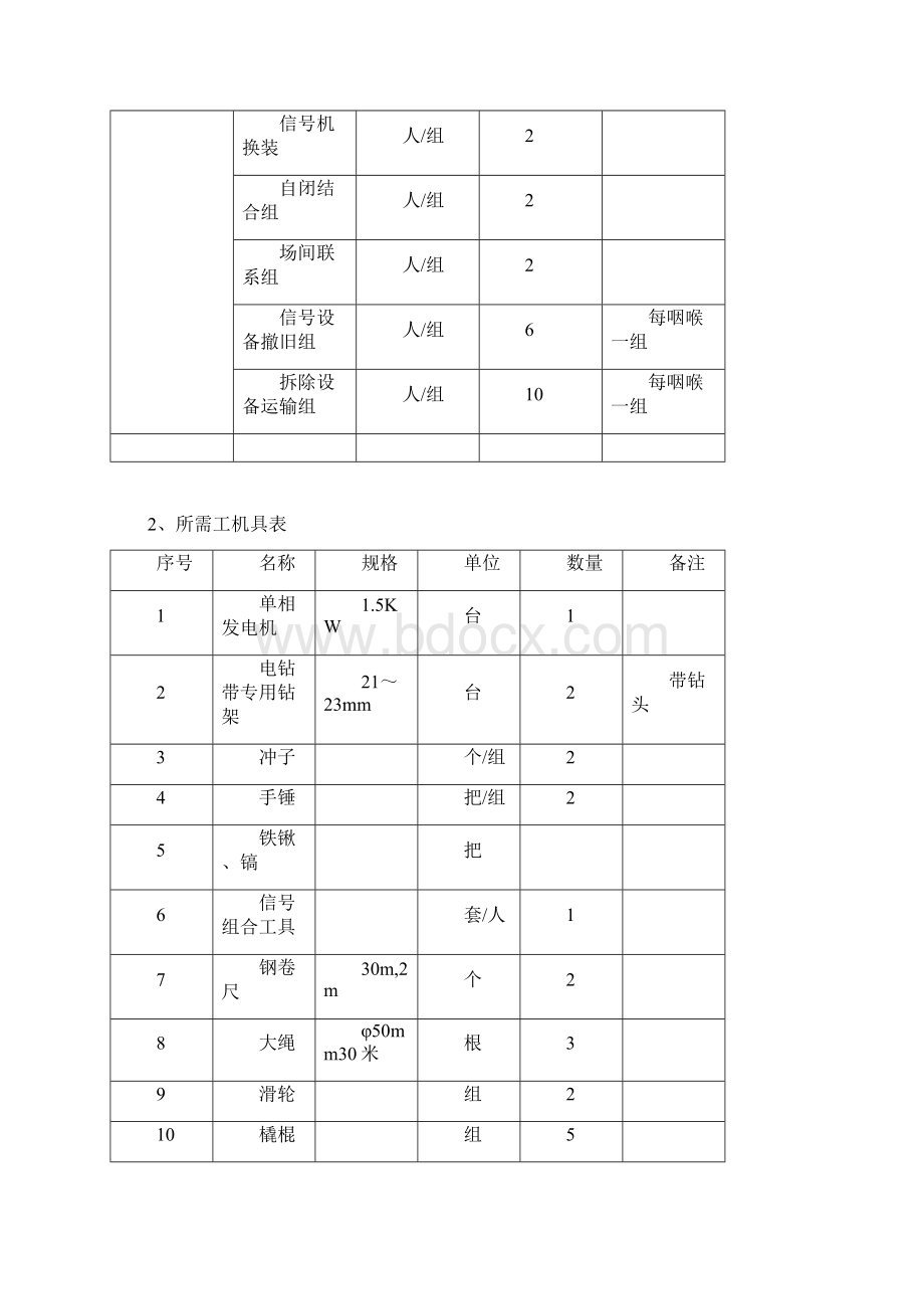 联锁试验施工工艺.docx_第2页