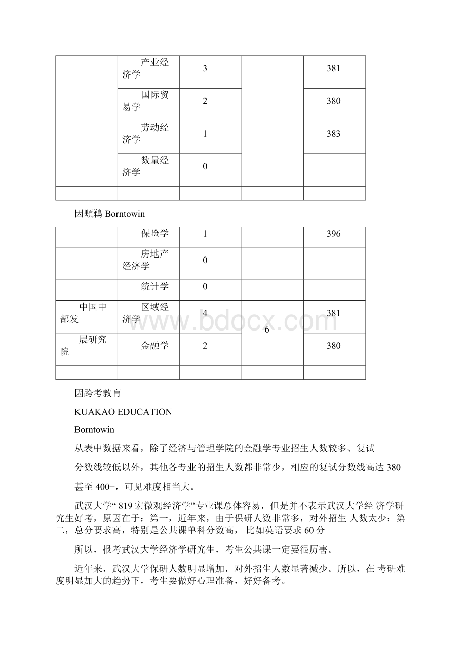 武汉大学经济学考研难度及专业课复习经验详细解读.docx_第3页