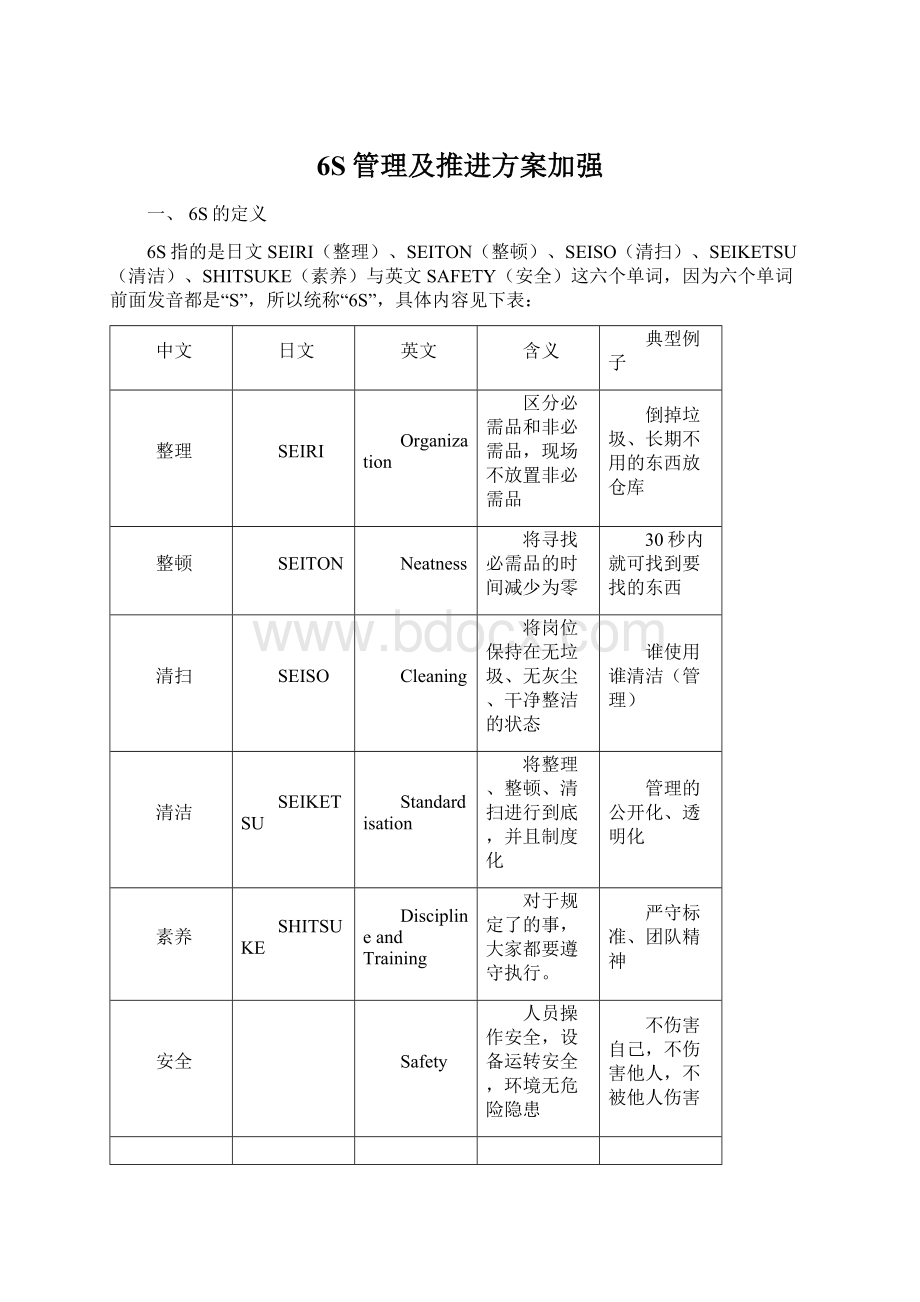 6S管理及推进方案加强.docx_第1页