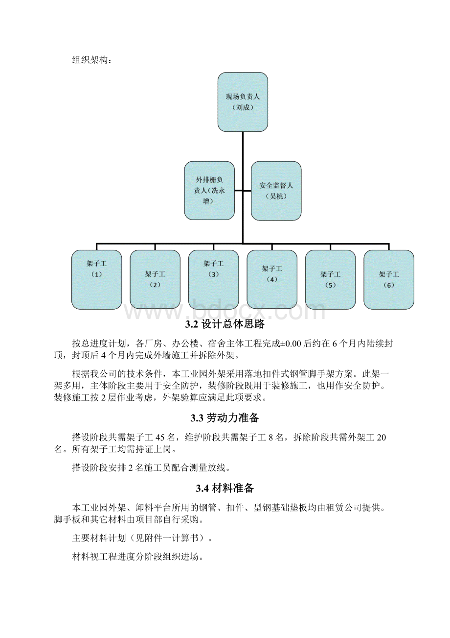 外排栅施工方案修改.docx_第3页