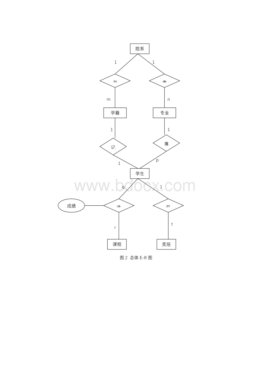 VB+SQL学生信息管理系统课程设计.docx_第3页