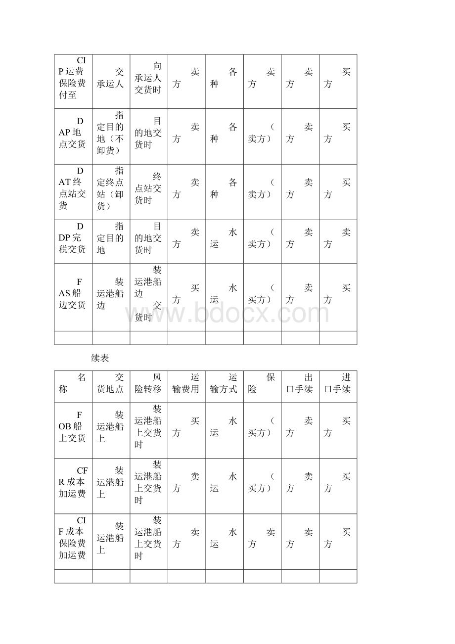 法律教育网基础班国际经济法李毅讲义文档格式.docx_第2页