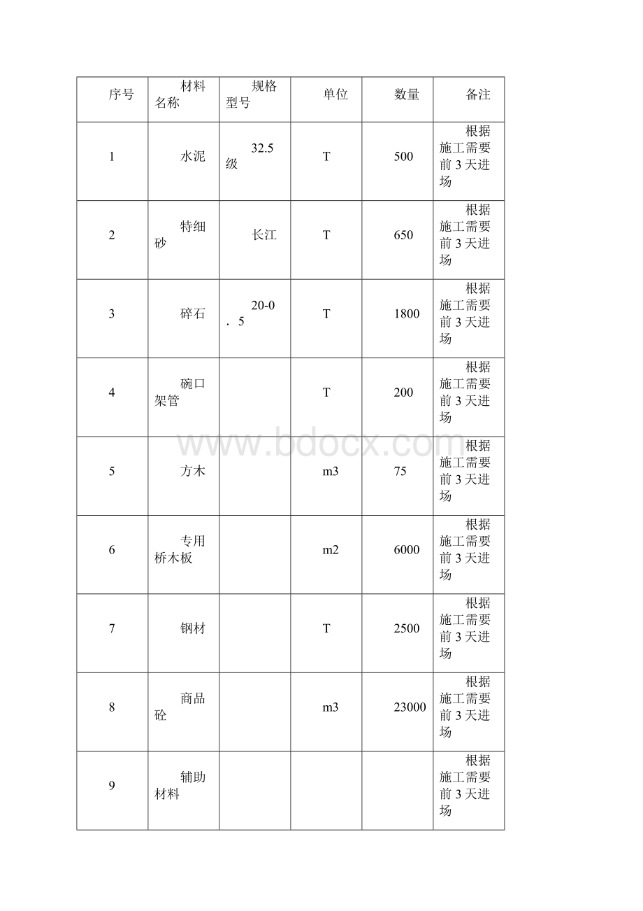 桥梁满堂支架施工方案.docx_第3页