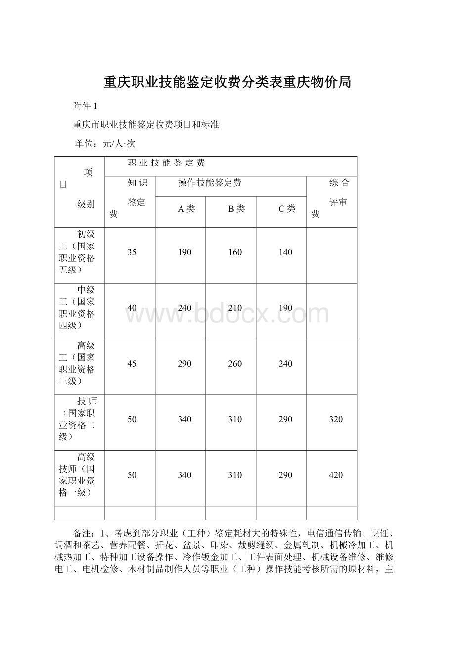 重庆职业技能鉴定收费分类表重庆物价局.docx