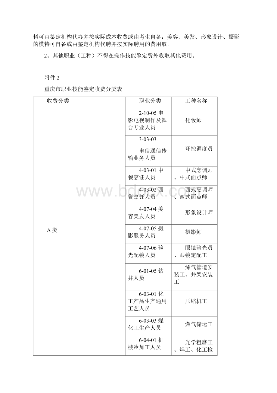 重庆职业技能鉴定收费分类表重庆物价局.docx_第2页