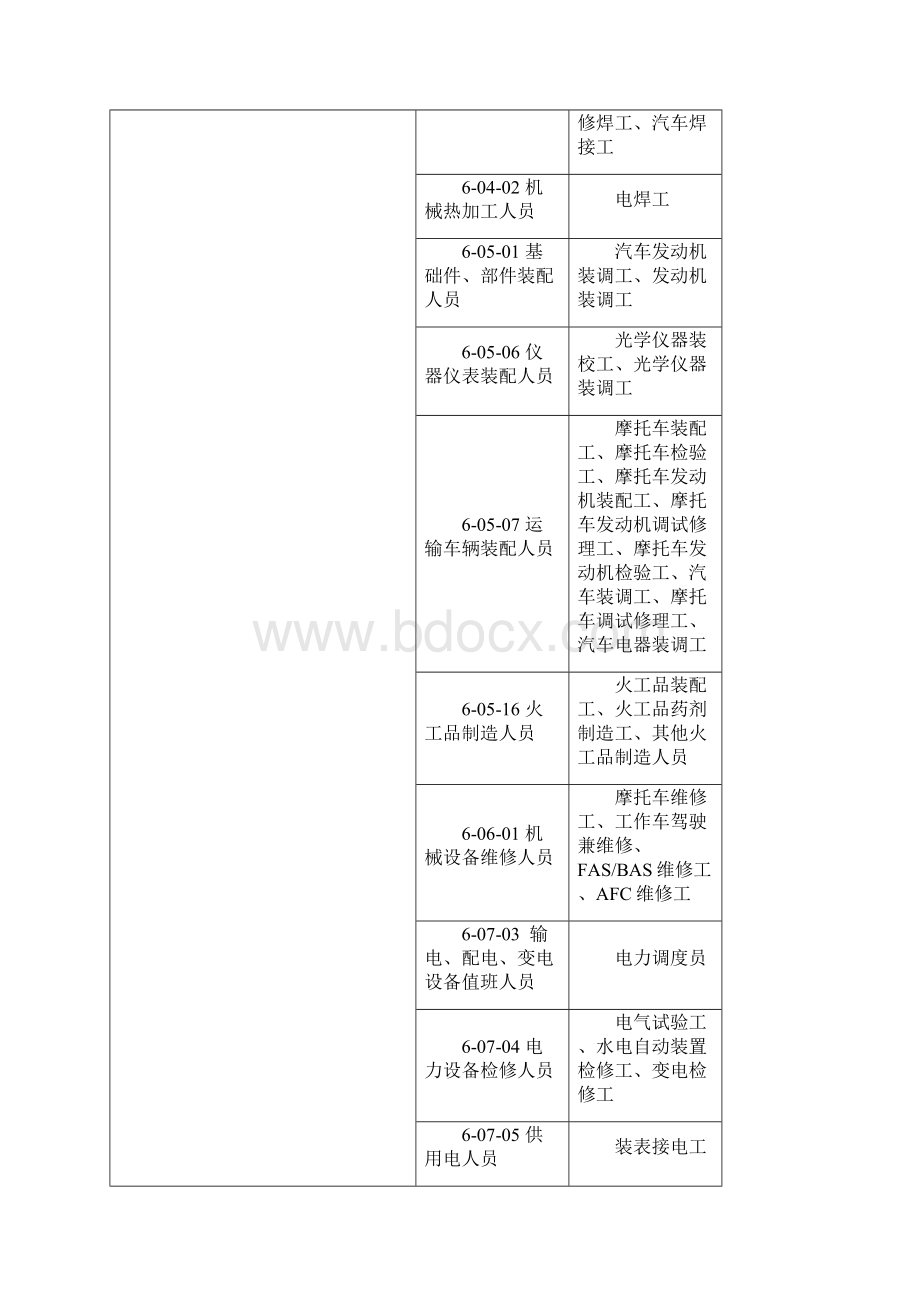 重庆职业技能鉴定收费分类表重庆物价局.docx_第3页