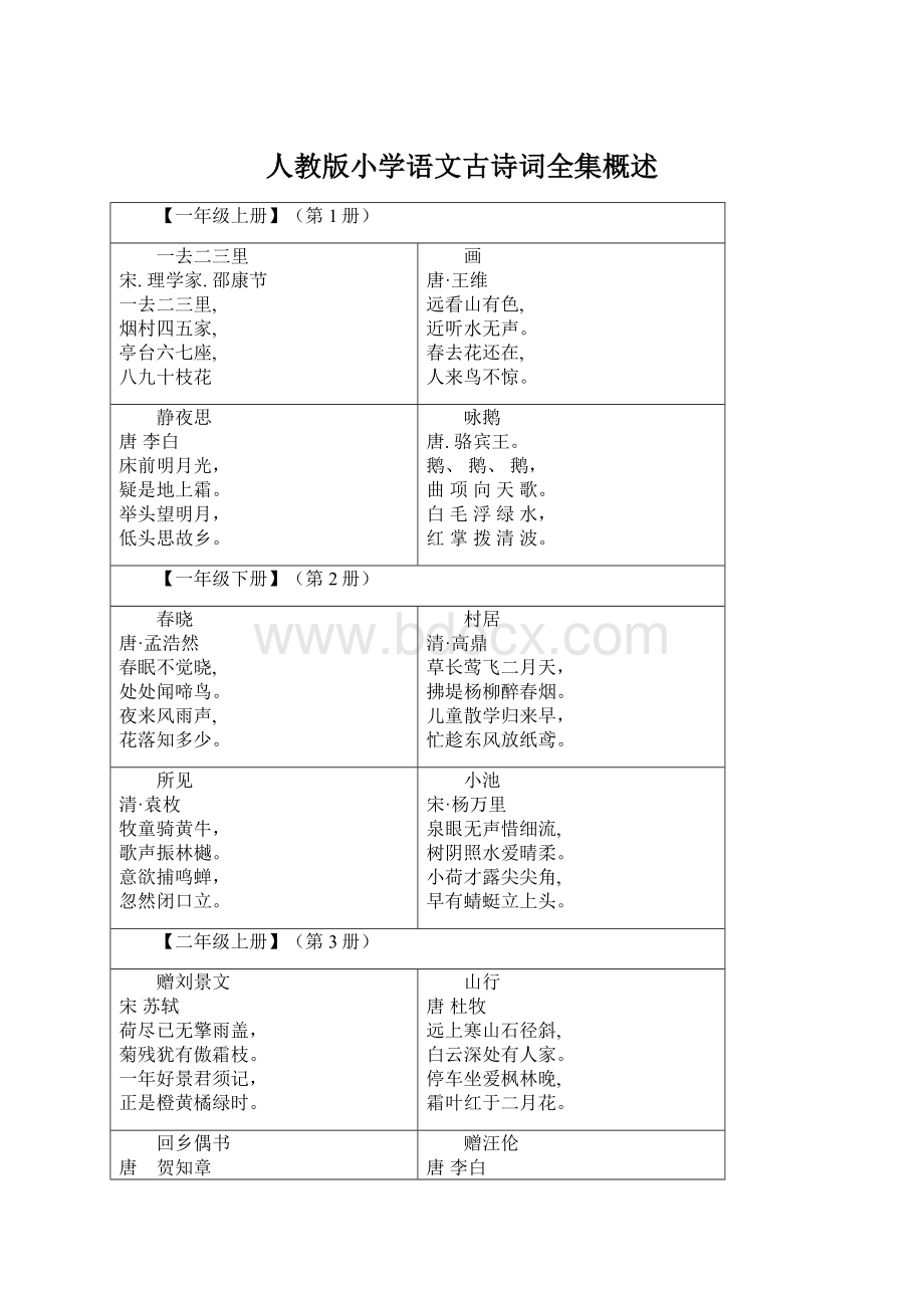 人教版小学语文古诗词全集概述.docx_第1页