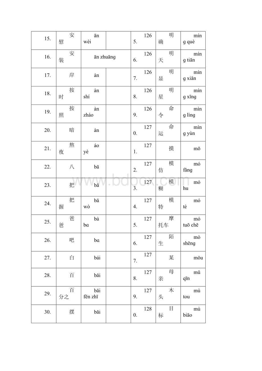 HSK Vocabulary List Level 5.docx_第2页