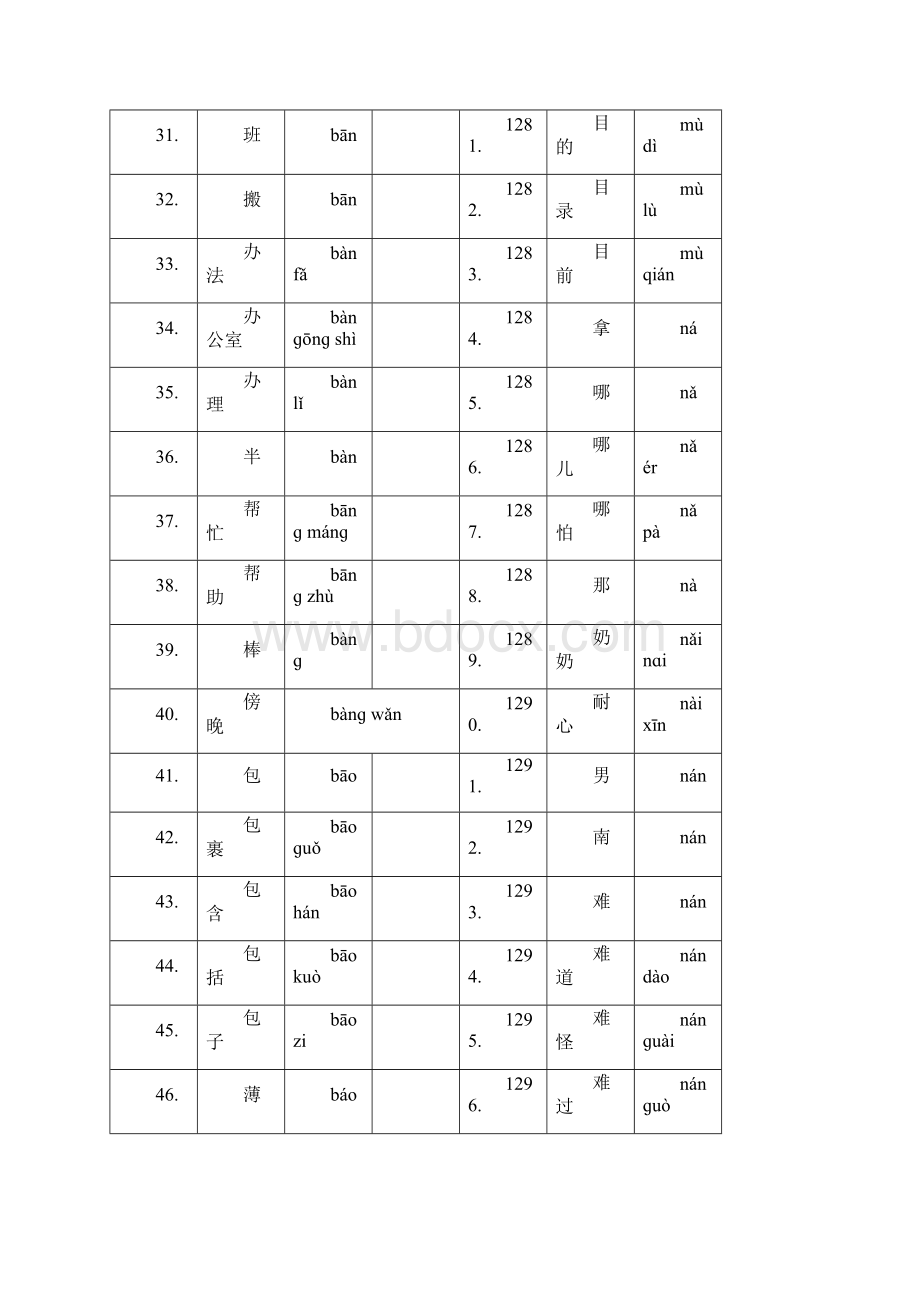 HSK Vocabulary List Level 5.docx_第3页