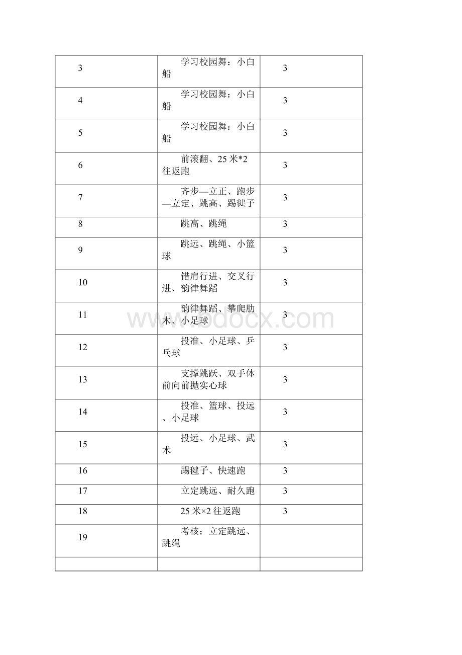 小学三年级下学期体育全册教案教学设计及时间安排表Word格式文档下载.docx_第3页