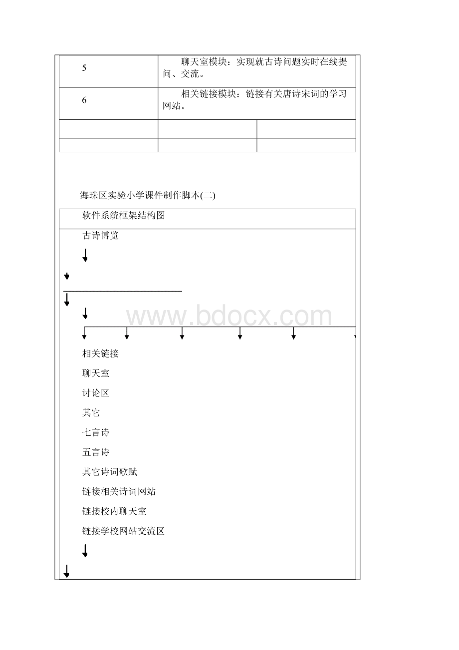 多媒体课件制作脚本范例.docx_第2页