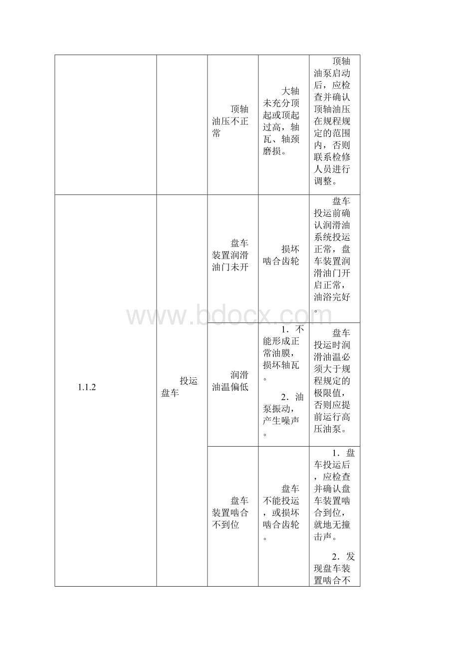 汽轮机运行危险点分析控制措施Word文档下载推荐.docx_第2页