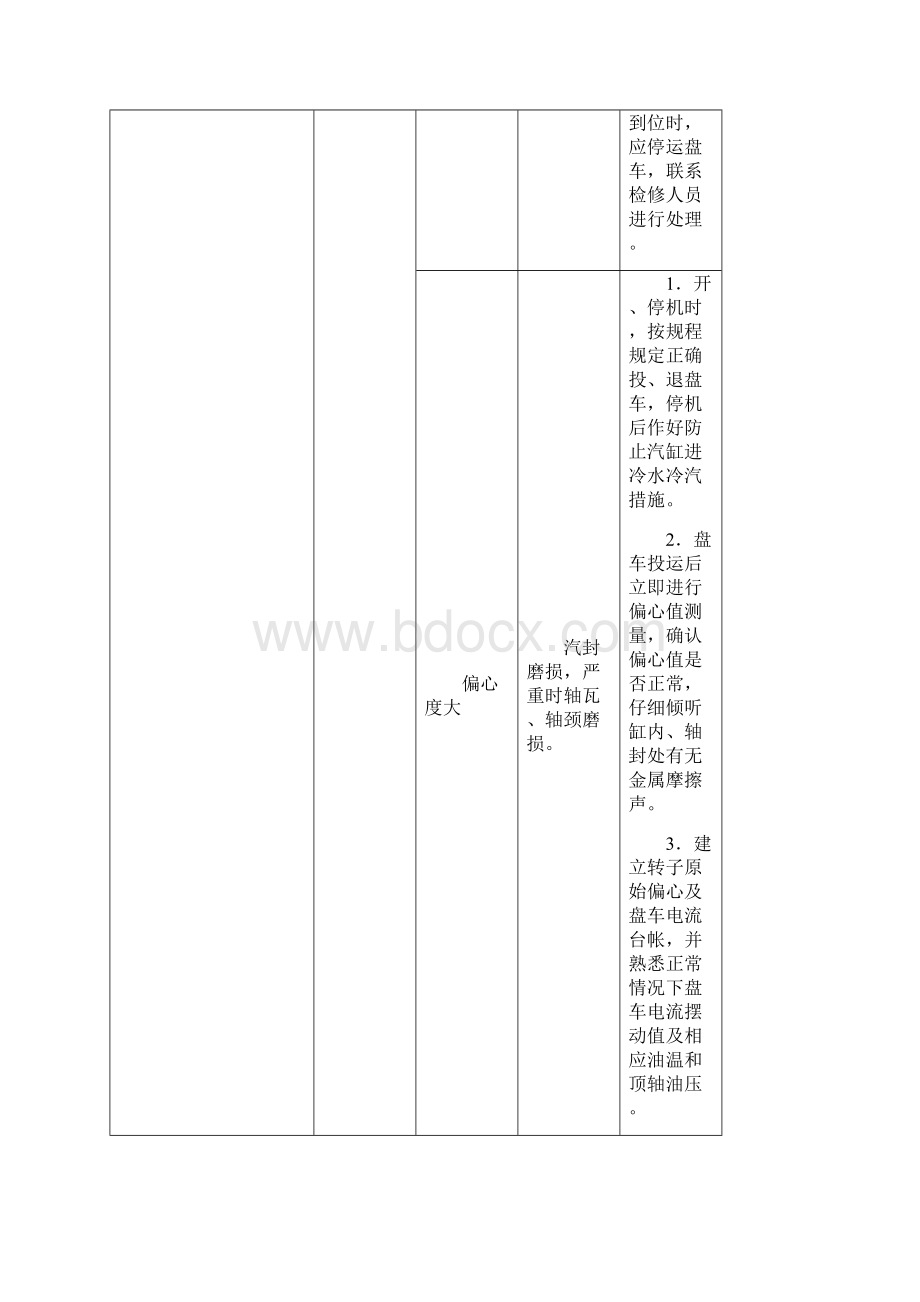 汽轮机运行危险点分析控制措施Word文档下载推荐.docx_第3页