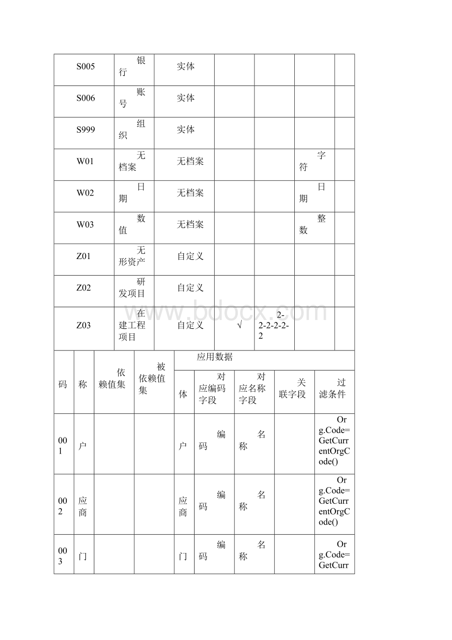 u财务项目实施仿真实战》产品操作指南.docx_第3页