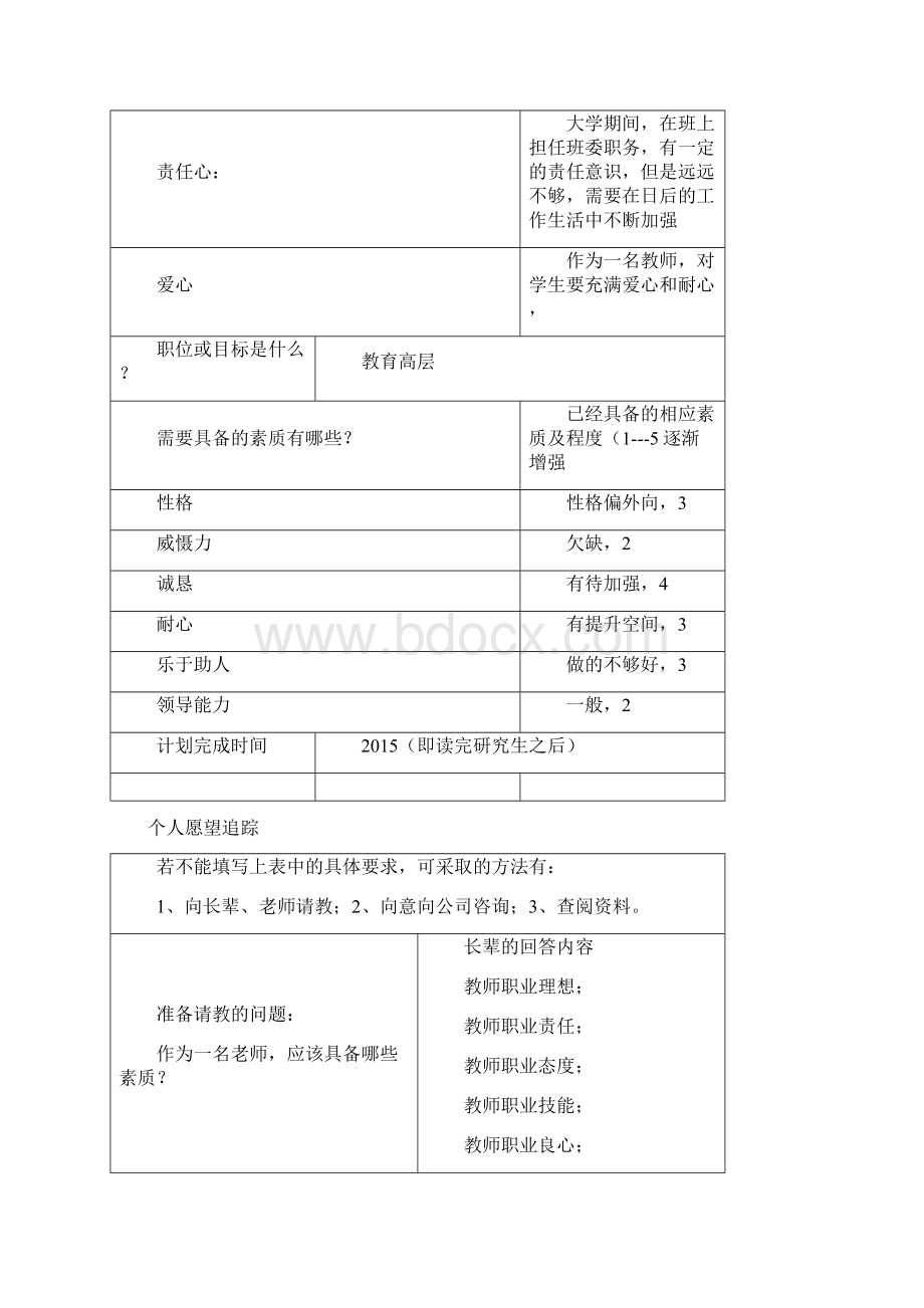 大学生职业生涯规划个人档案.docx_第2页