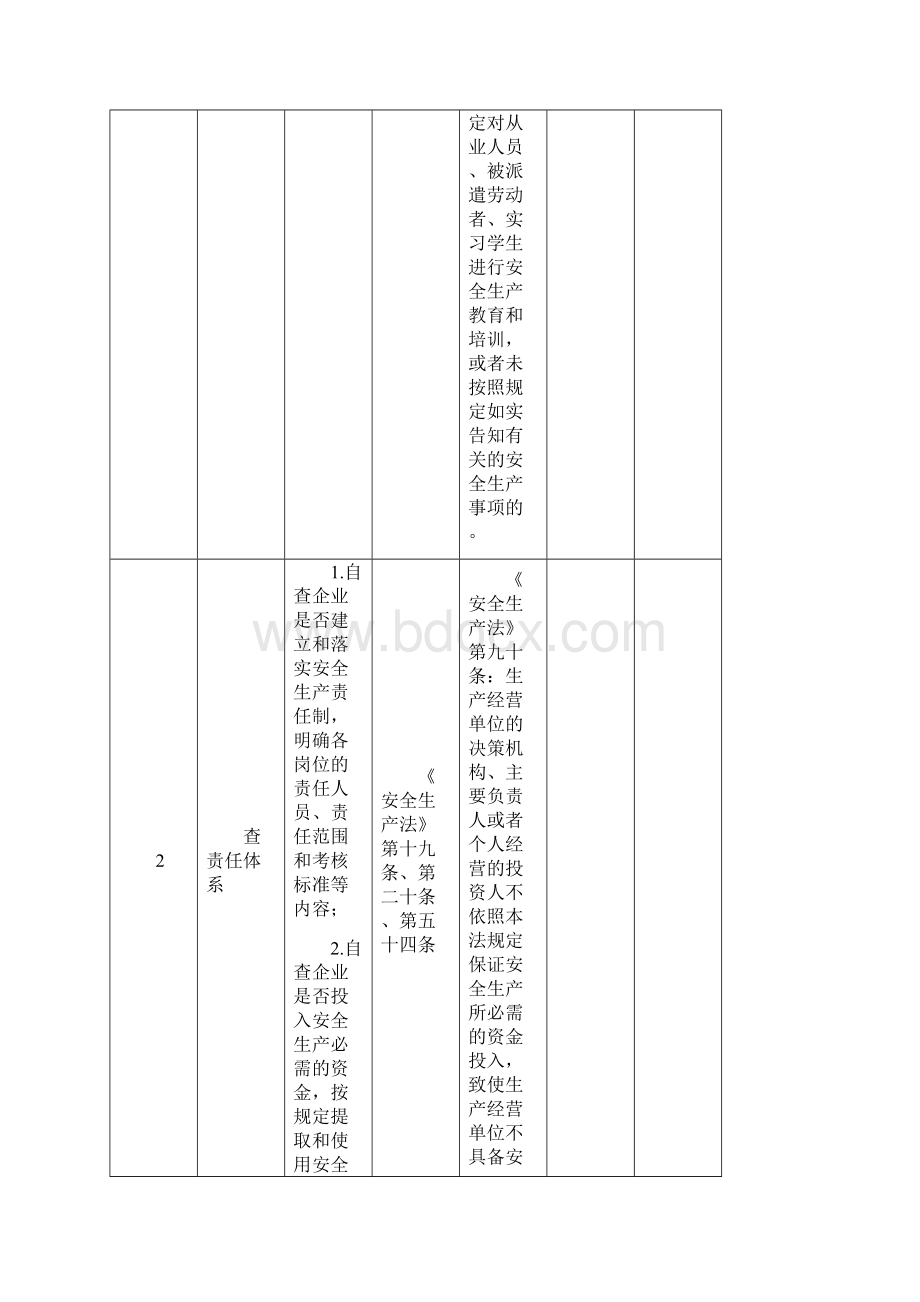 企业十查检查表.docx_第3页