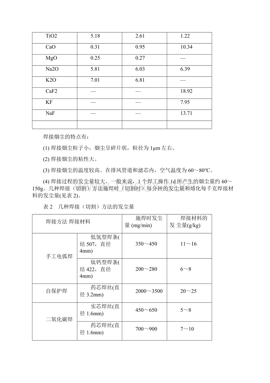 各种焊接工艺及焊条烟尘产生量.docx_第3页