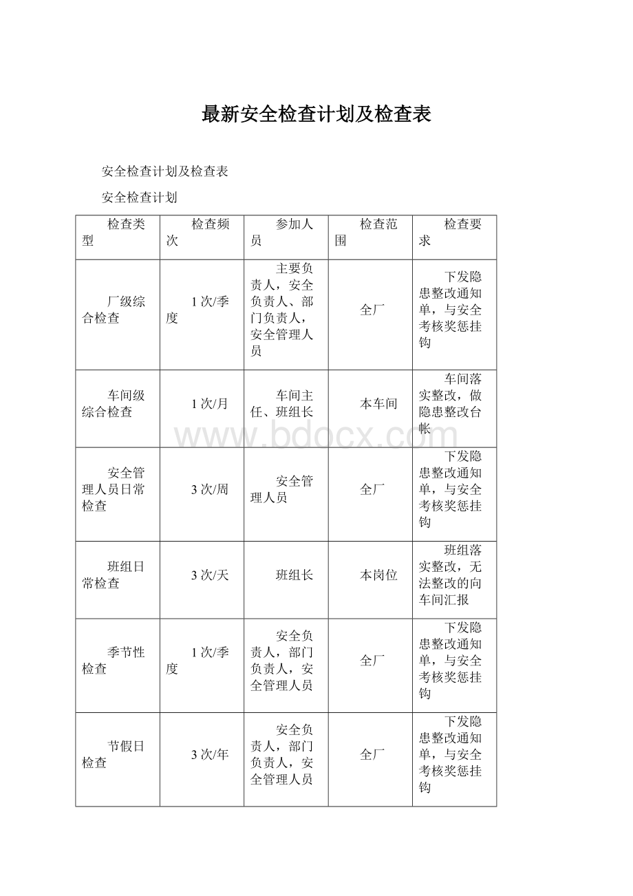 最新安全检查计划及检查表Word下载.docx