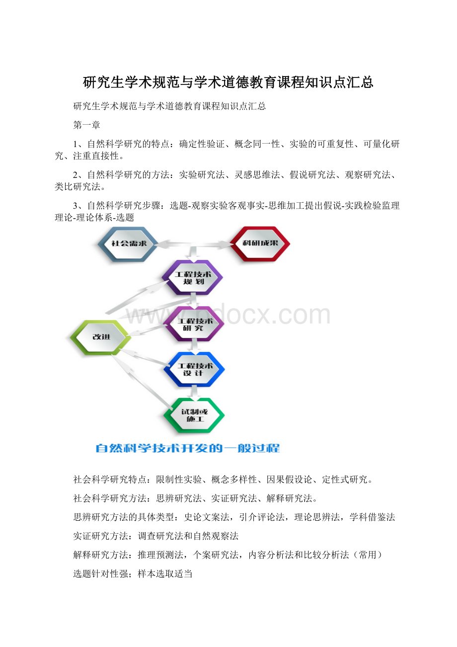 研究生学术规范与学术道德教育课程知识点汇总.docx