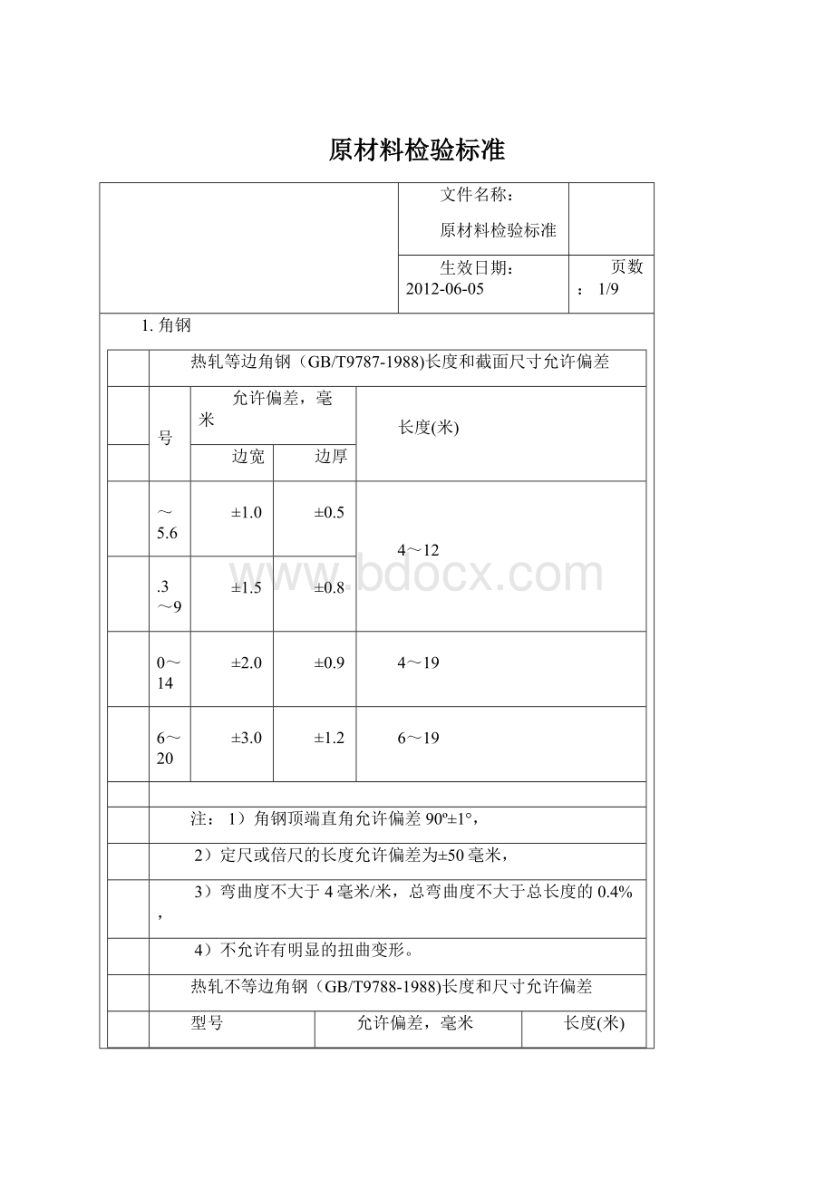 原材料检验标准Word格式文档下载.docx_第1页