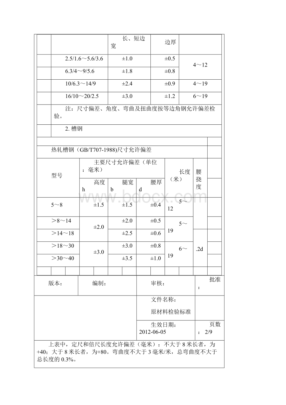 原材料检验标准Word格式文档下载.docx_第2页