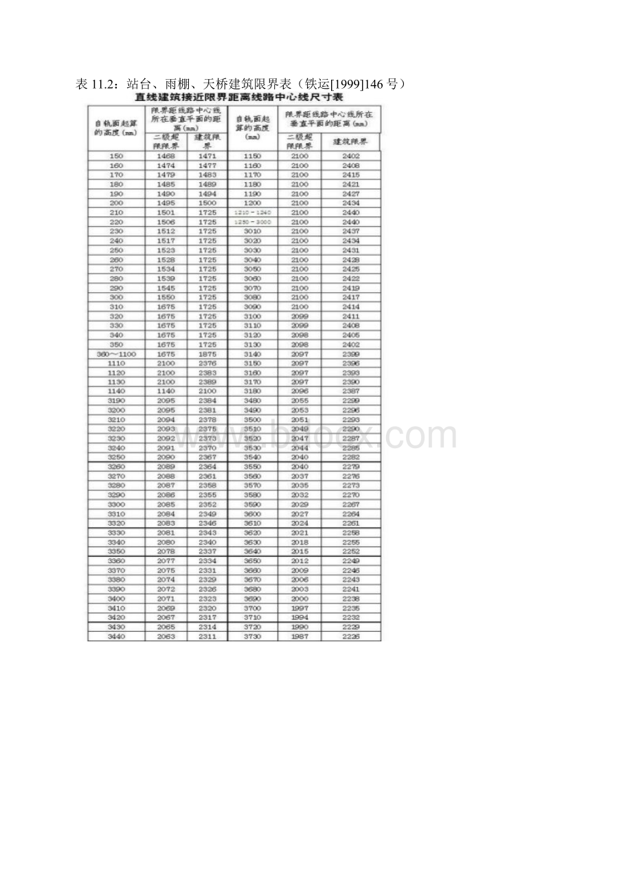 铁路建筑限界测量.docx_第2页