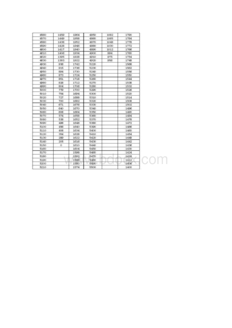 铁路建筑限界测量.docx_第3页