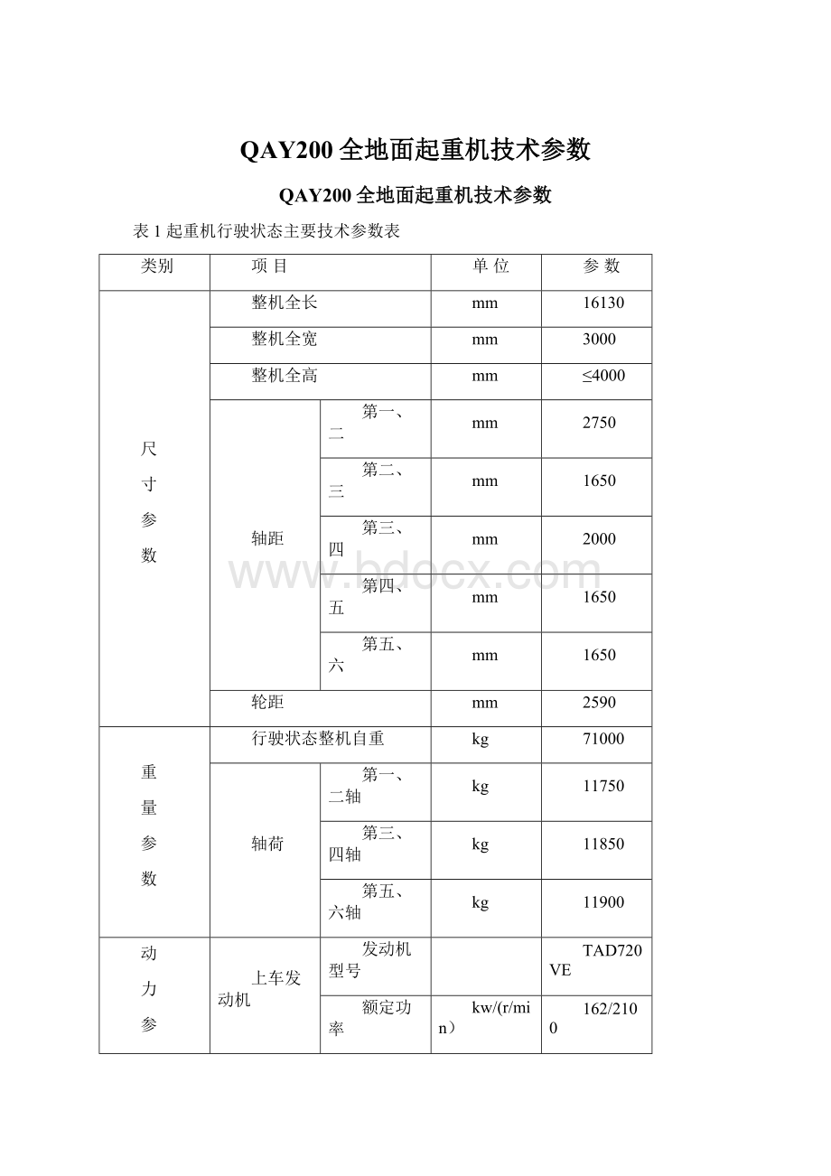 QAY200全地面起重机技术参数.docx