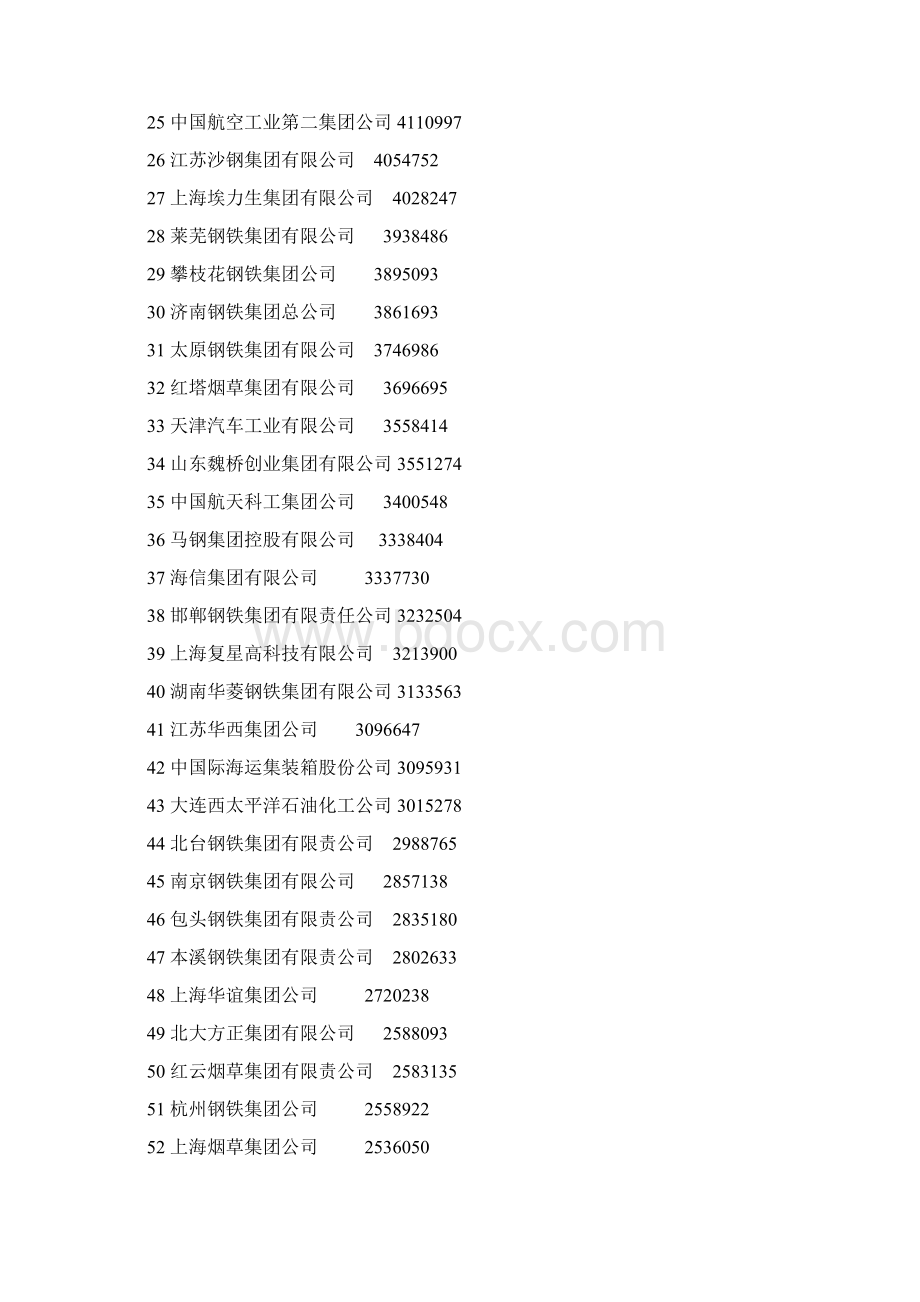 制造业Word文档格式.docx_第2页