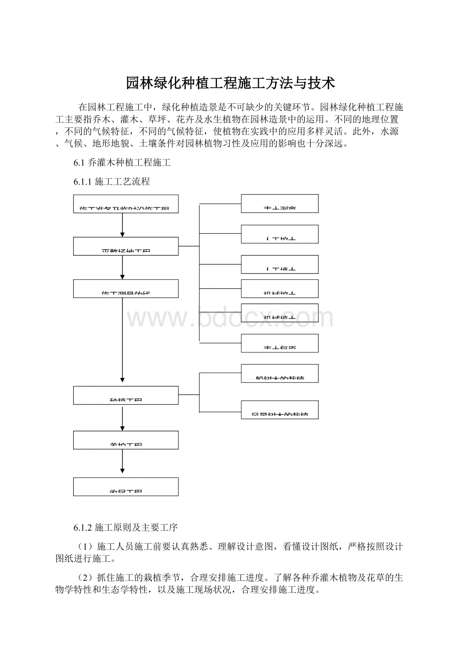 园林绿化种植工程施工方法与技术.docx_第1页