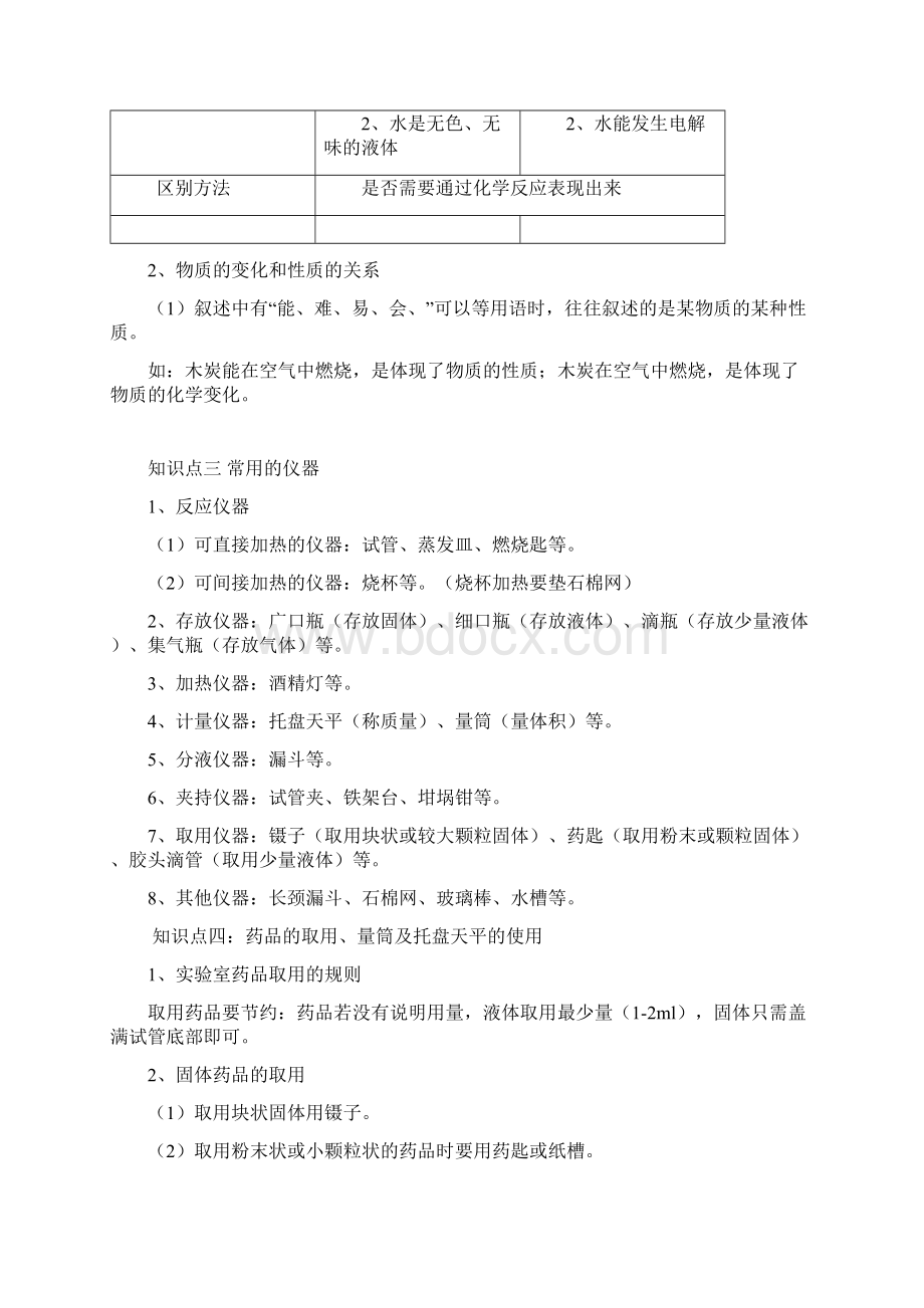 九年级化学上册期中复习资料一至四单元知识点总结Word文档格式.docx_第2页