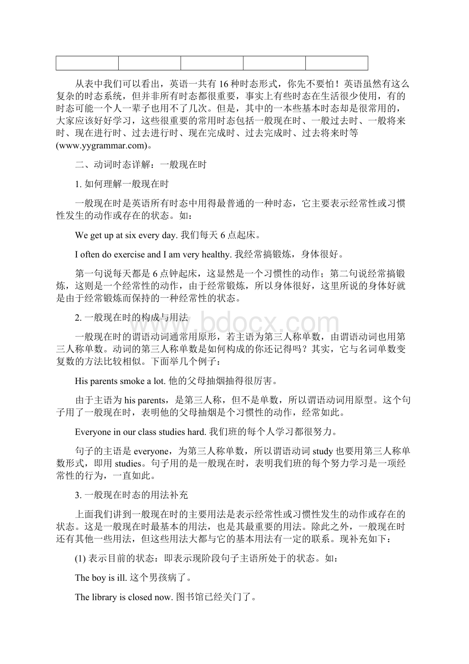 时态讲解docWord文档下载推荐.docx_第2页