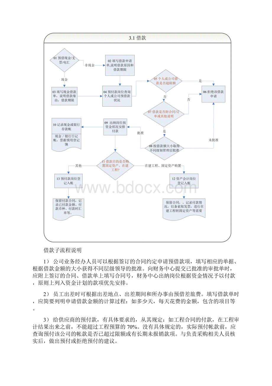 借款费用报销流程Word文件下载.docx_第3页