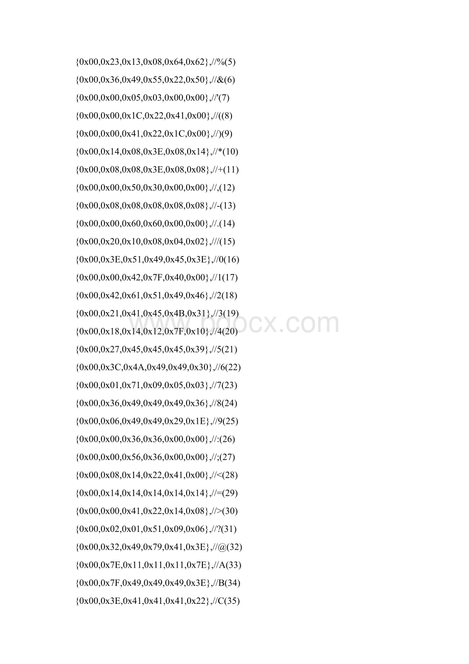 LCD5510PCD8544测试字符汉字图片滚动显示已验证百分百能用.docx_第2页