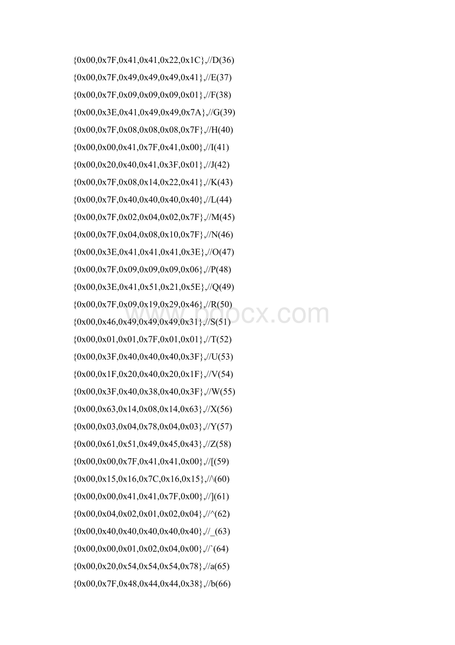 LCD5510PCD8544测试字符汉字图片滚动显示已验证百分百能用.docx_第3页