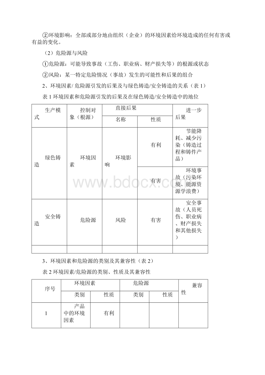 铸造企业环境因素危险源的识别与控制技术Word文件下载.docx_第2页