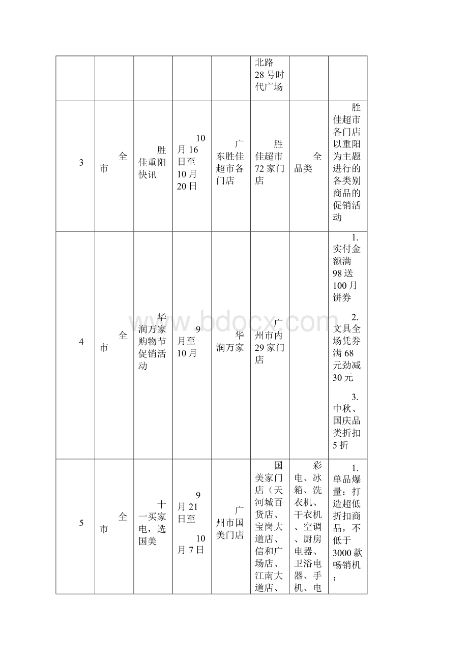 广州国际购物节分会场活动计划表.docx_第2页