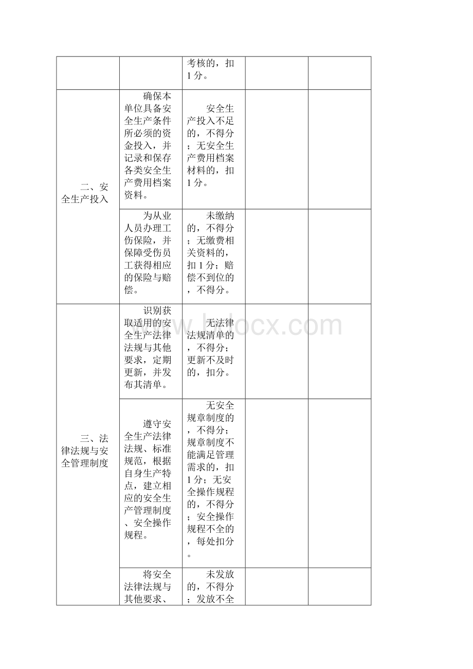 工贸行业企业安全生产标准化评定标准文档格式.docx_第2页