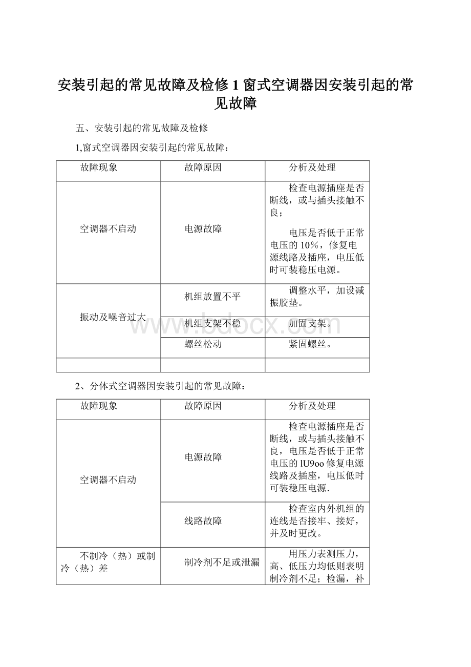 安装引起的常见故障及检修1窗式空调器因安装引起的常见故障.docx