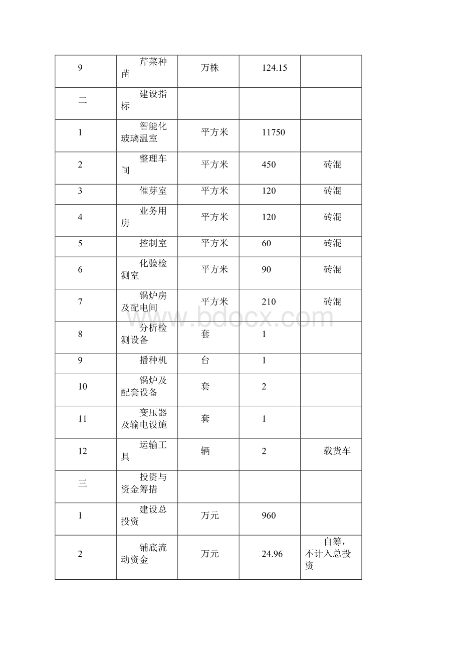 蔬菜工厂化育苗基地项目建设可行性报告Word文件下载.docx_第3页