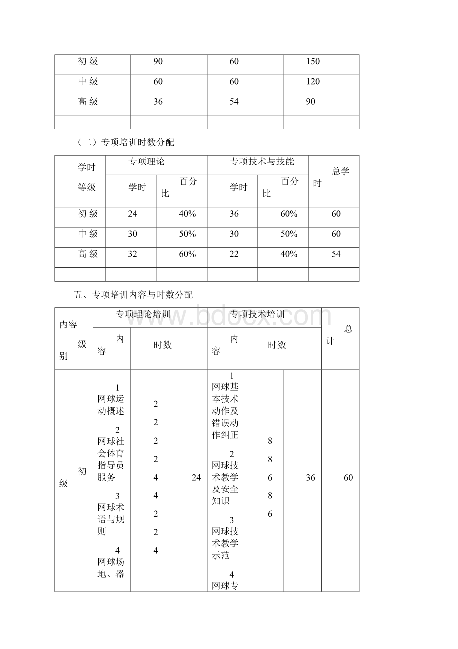 网球社会指导员.docx_第2页