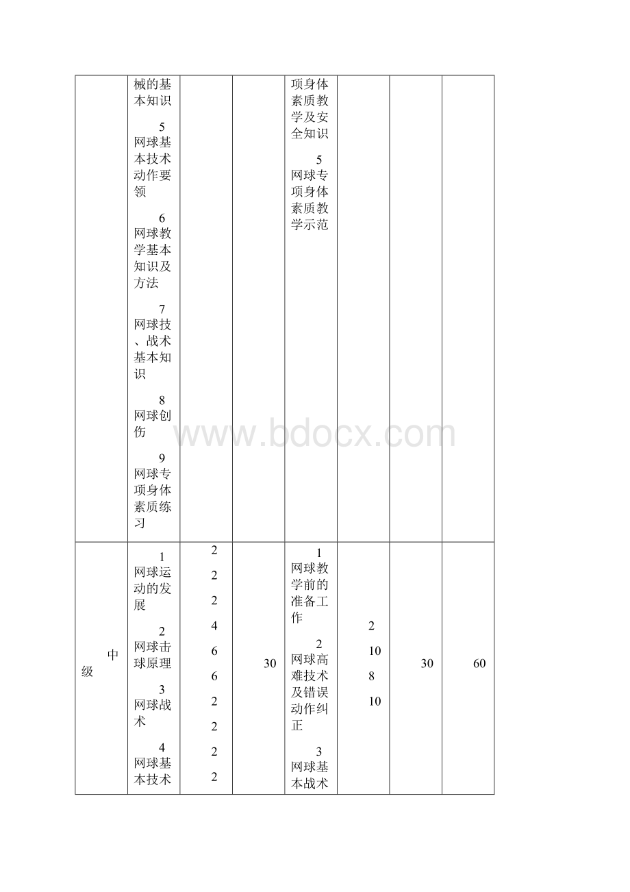 网球社会指导员.docx_第3页