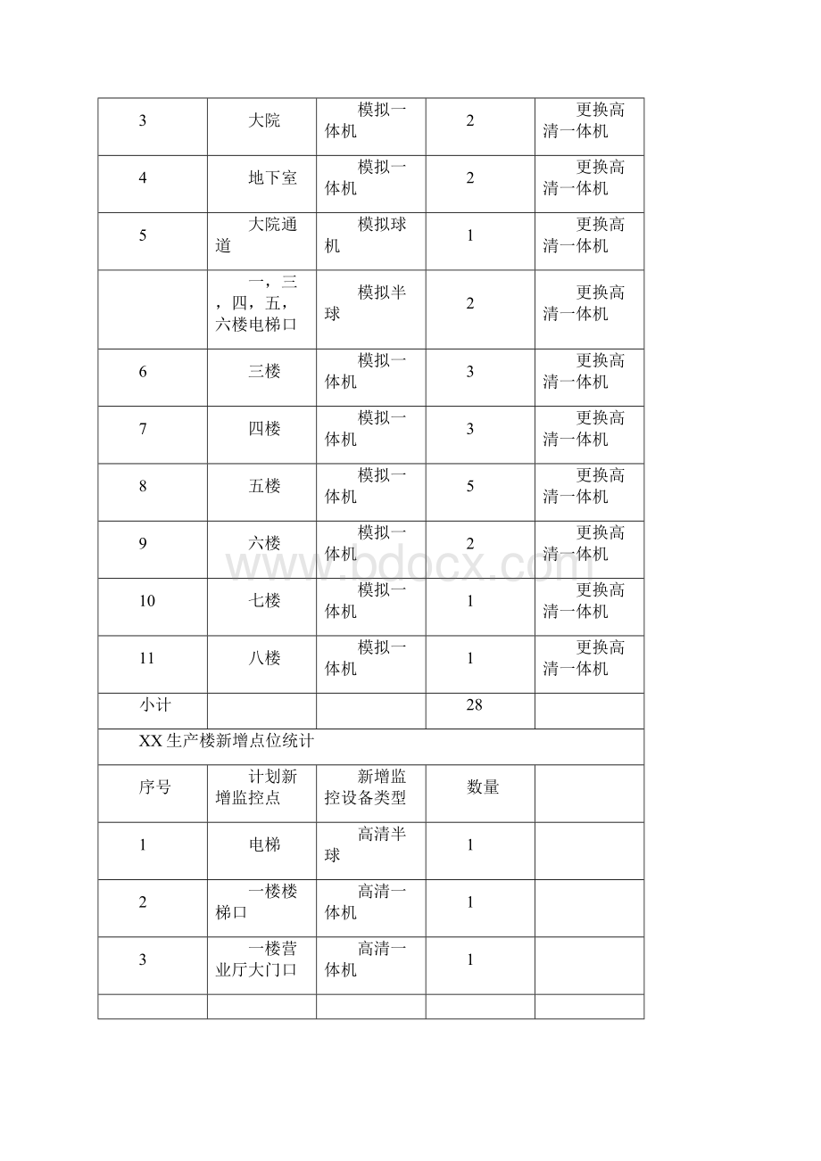 视频监控系统施工组织设计方案Word文件下载.docx_第2页