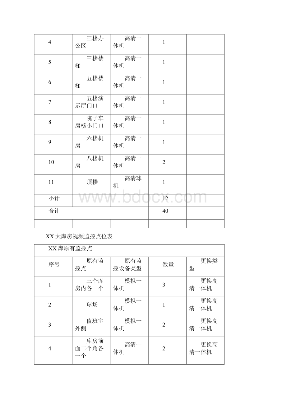 视频监控系统施工组织设计方案Word文件下载.docx_第3页