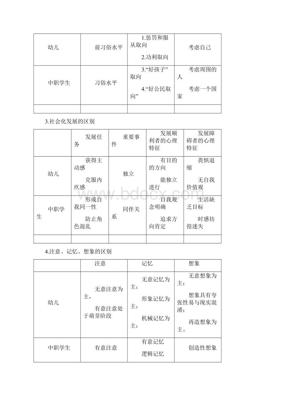 中职学生学情分析.docx_第3页