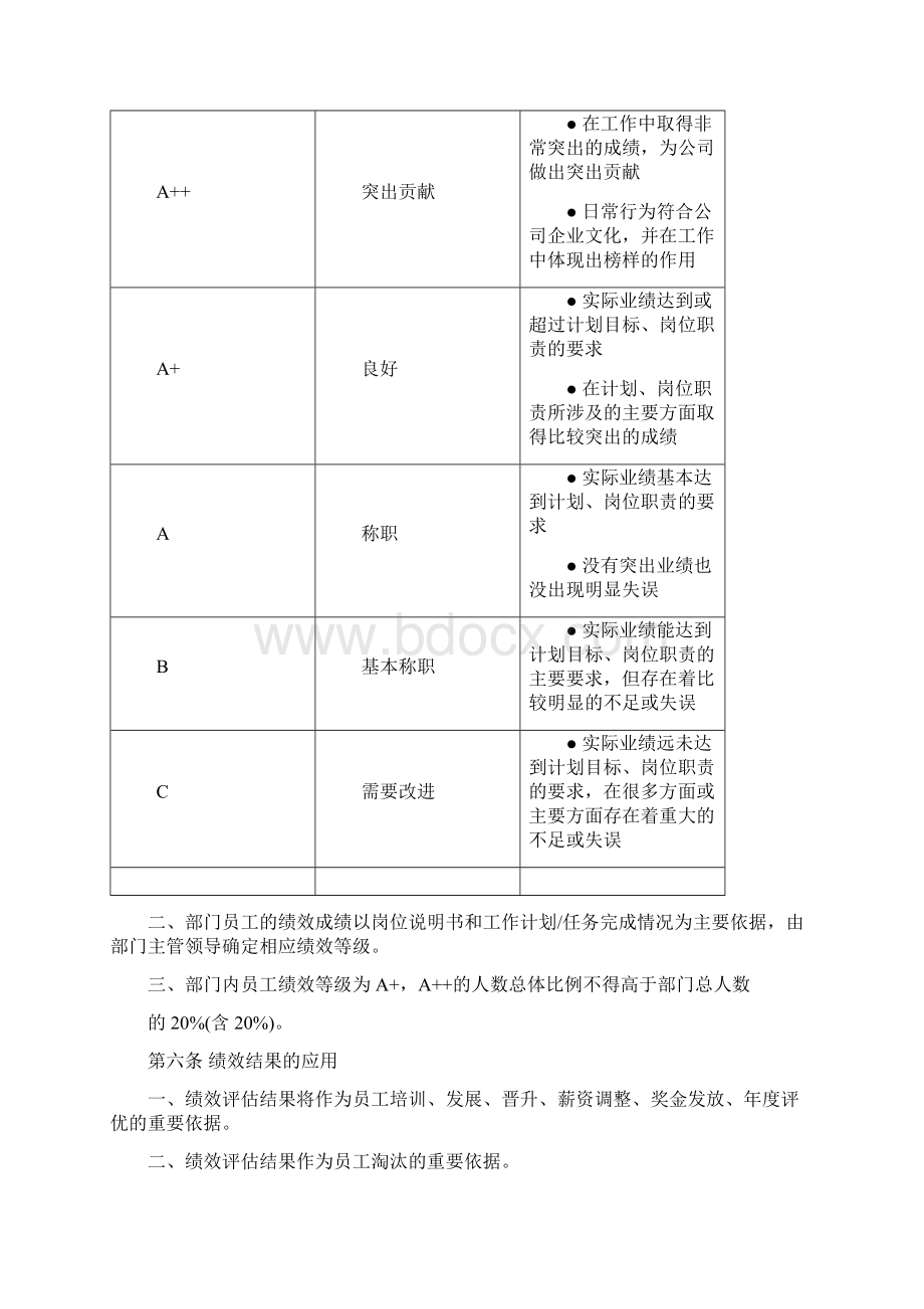 xx建设集团职能系统绩效管理制度Word格式.docx_第3页