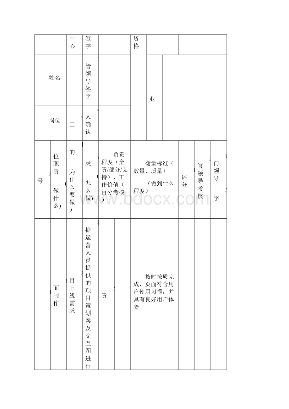 市场部网络营销推广中心部门组织架构.docx_第3页